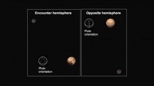 7-1-15_Pluto_Charon_color_hemispheres_annotated_JHUAPL_NASA_SWRI