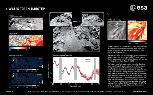 Infrared_observations_of_water_ice_in_Imhotep_large