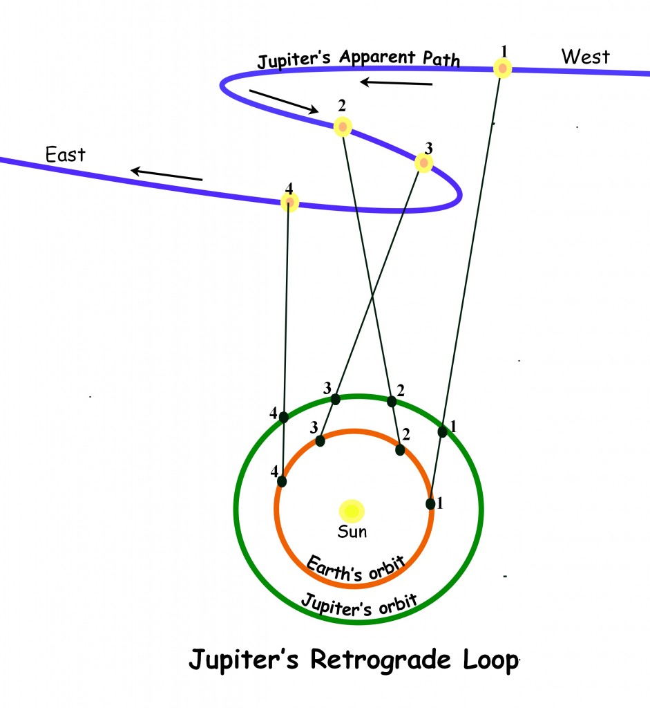 jupiter-loop