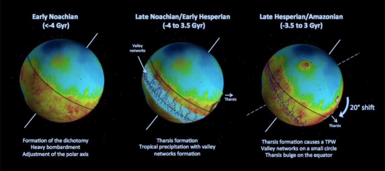 a_new_chronology_for_Mars_1237x551