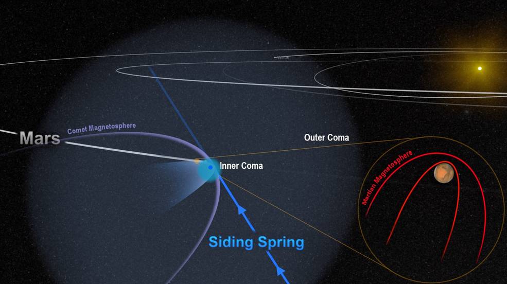 mars-siding_spring_graphic_final