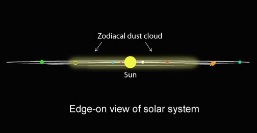 zodiacal-Solar_flat-ST