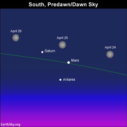 2016-april-24-25-26-moon-mars-saturn-antares (1)