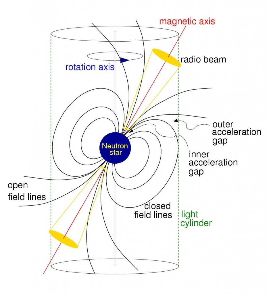 psrs_pulsar_sketch
