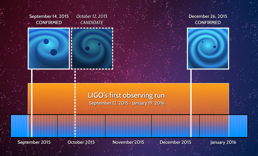 LIGOTimeline (1)