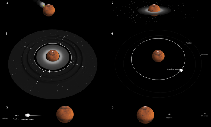 A_Giant_impact_Disc&Moons_Formation