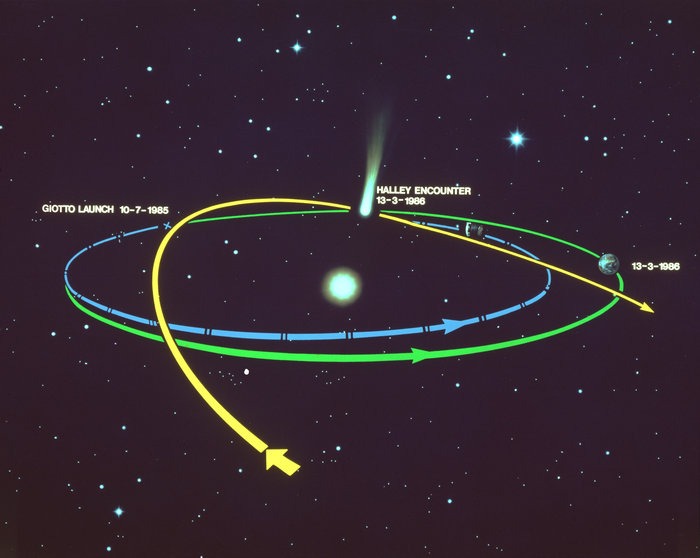 Giotto_approaching_the_nucleus_of_Halley_s_Comet_node_full_image_2