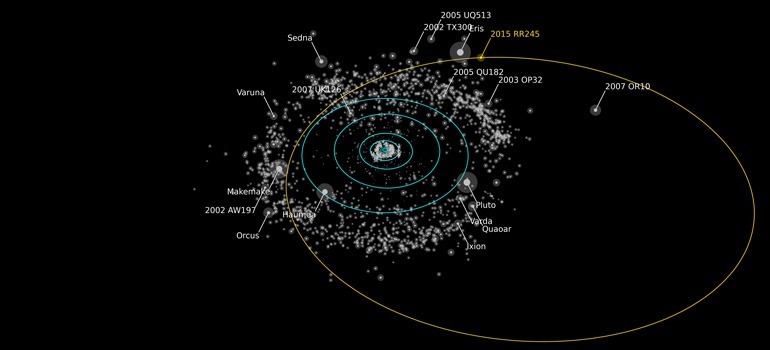 RR245_orbit_labeled