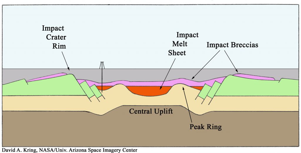chicxulub_drilling_hires-1