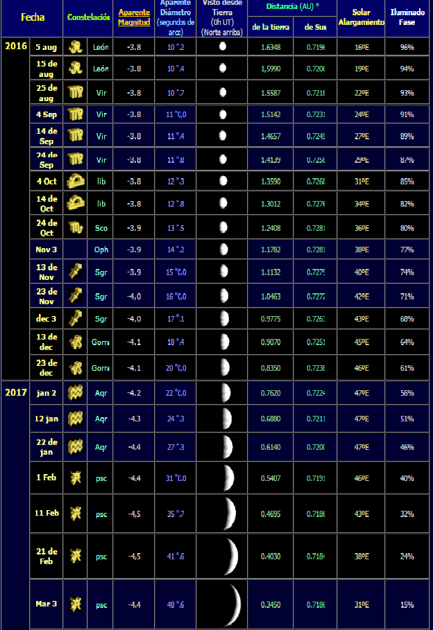 tabla-venus_2016_2017