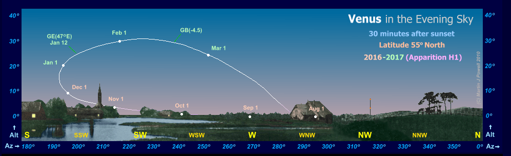 venustrajectory_55north