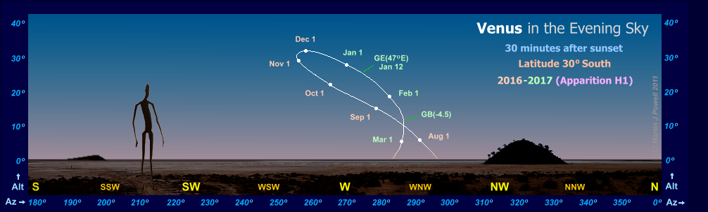venus_trajectory_latitude_30south